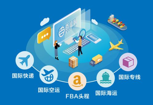 國際物流中適合FBA的品類與國際船舶管理業務解析